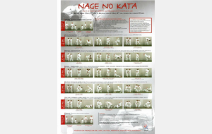 Entraînement KATA